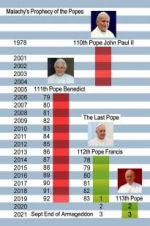 Watch The Last Pope? Zmovies